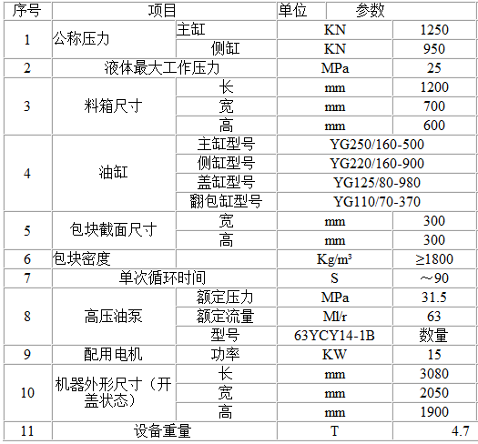 Y81型號金屬壓塊機(參數)